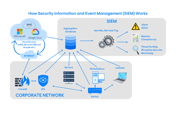 Cybersecurity Operations Center